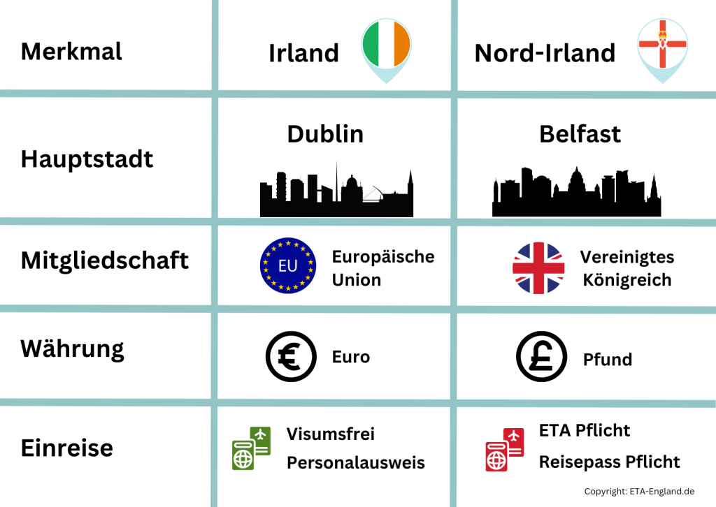 irland nordirland vergleich